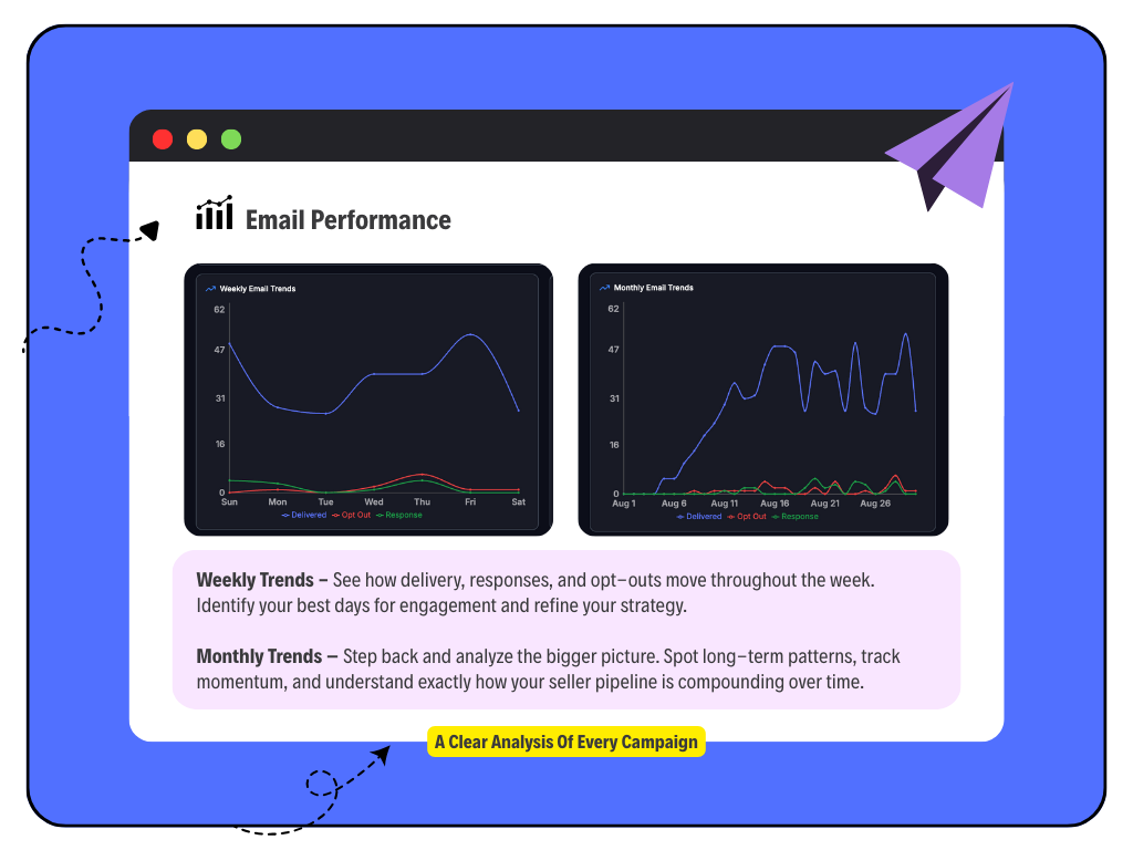 AI Seller Farming for Real estate agents to get listings without ads