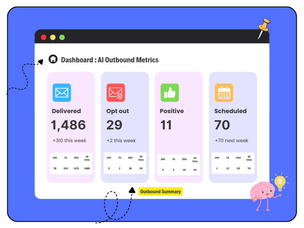 Landing page animated Graphics