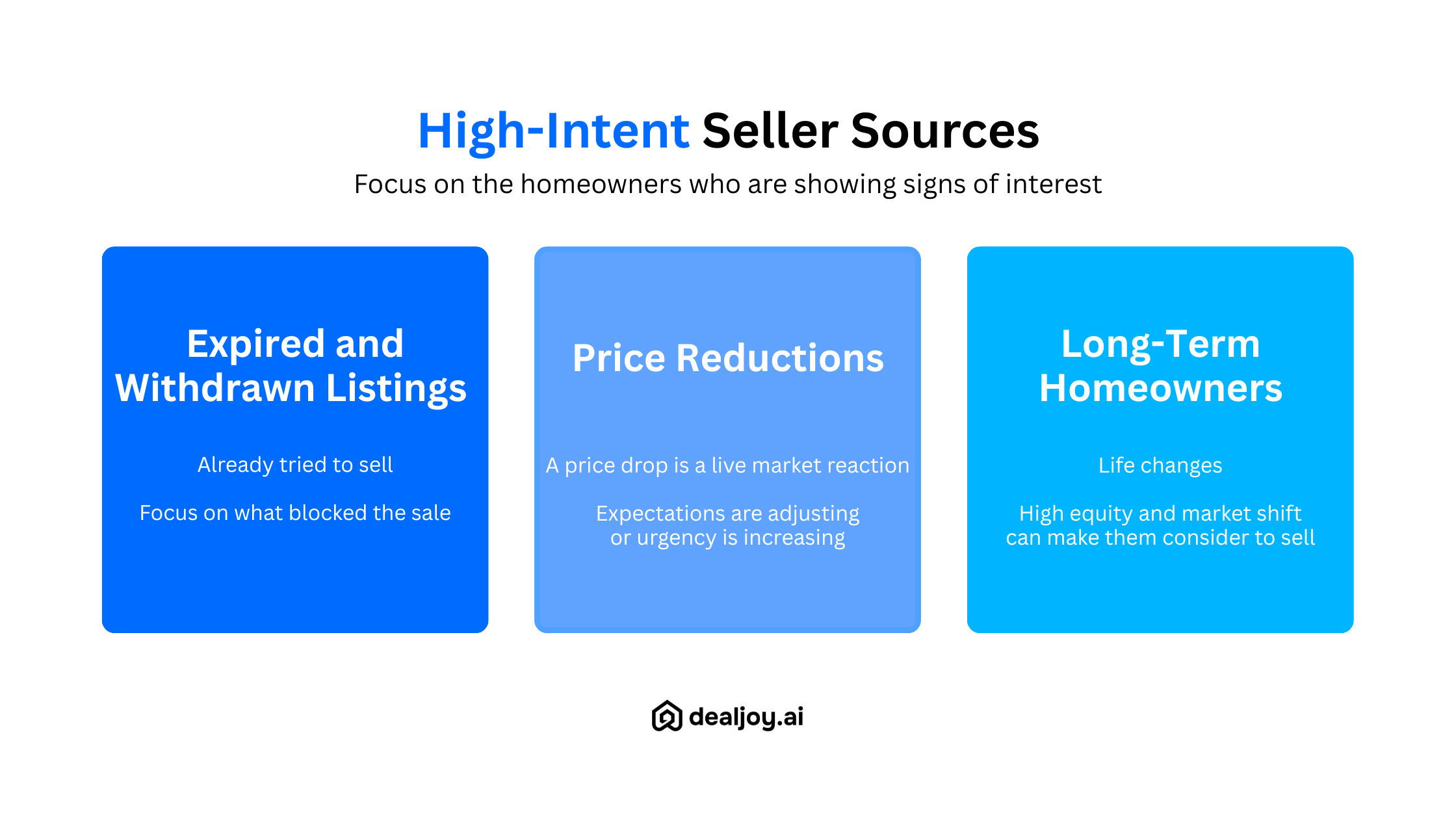 high-intent seller sources real estate