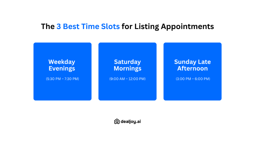 best times for listing appointments real estate